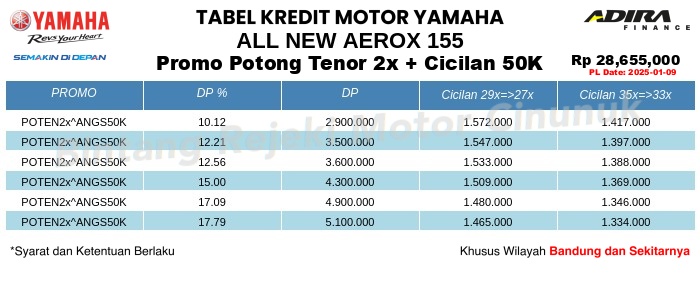 Tabel Kredit All_New_Aerox_155 Promo Potong Tenor 2x + Cicilan 50K